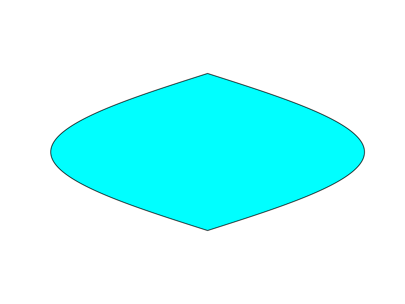 Sinusoidal Projection result