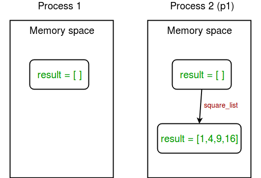 _images/multiprocessing-python-1.png