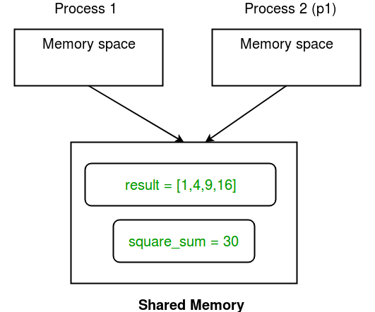 _images/multiprocessing-python-2.png