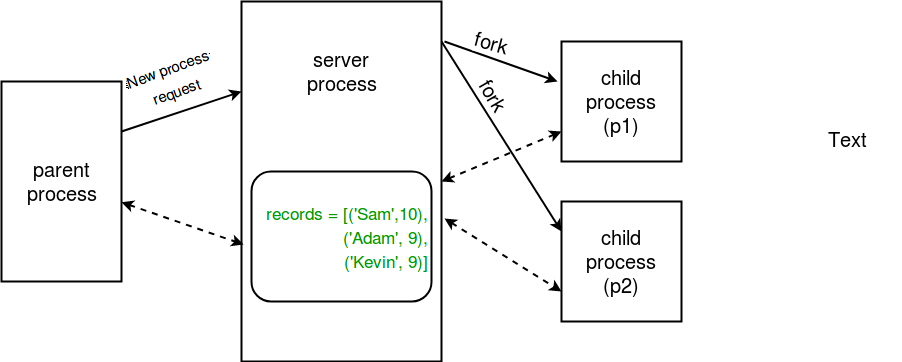 _images/multiprocessing-python-3.png