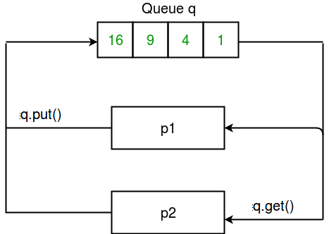 _images/multiprocessing-python-4.png