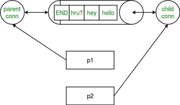 _images/multiprocessing-python-5.png