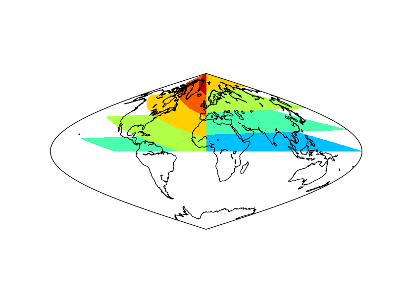 The result whitout applying shiftdata