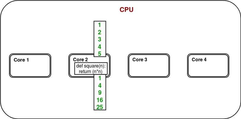 _images/synchronization-python-2.png