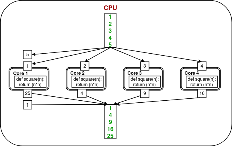 _images/synchronization-python-3.png