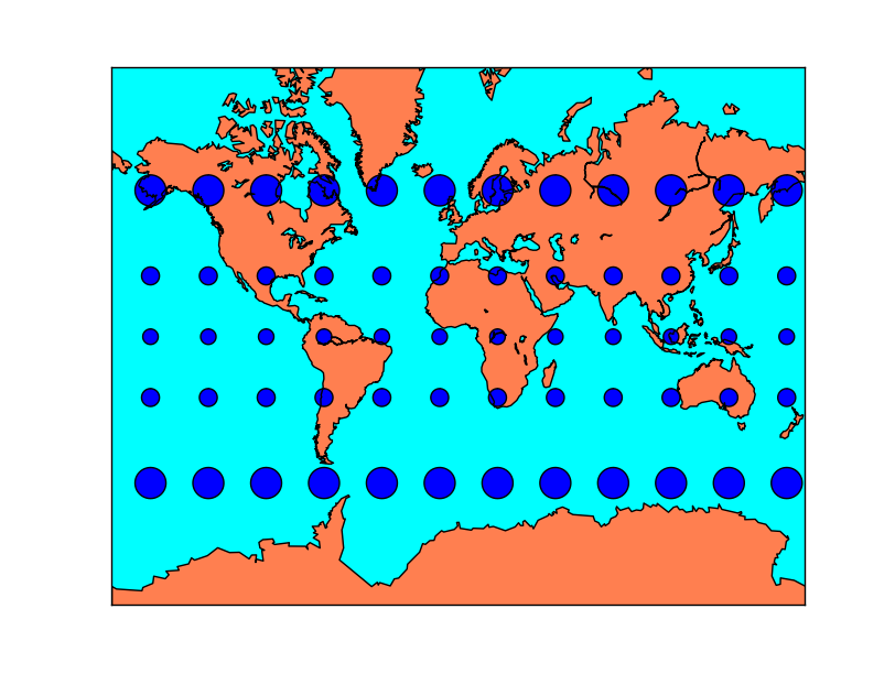 ../_images/tissot_mercator.png