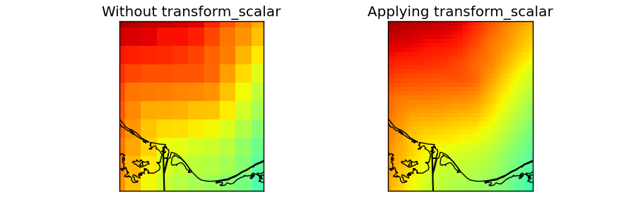 ../_images/transform_scalar.png