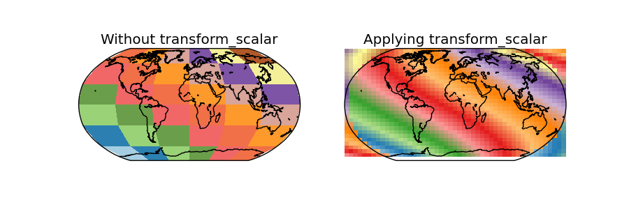 ../_images/transform_scalar_globe.png